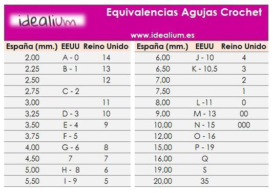La aguja de crochet o ganchillo/ Tabla de equivalencias nomenclaturas inglesas